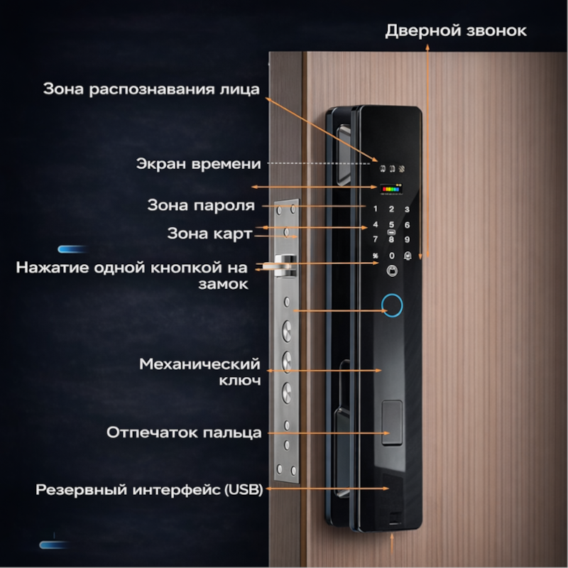 картинка  Замок дверной Tuya K49-3DFace, WIFI ВТ, Face ID от магазина "мир Электроники"