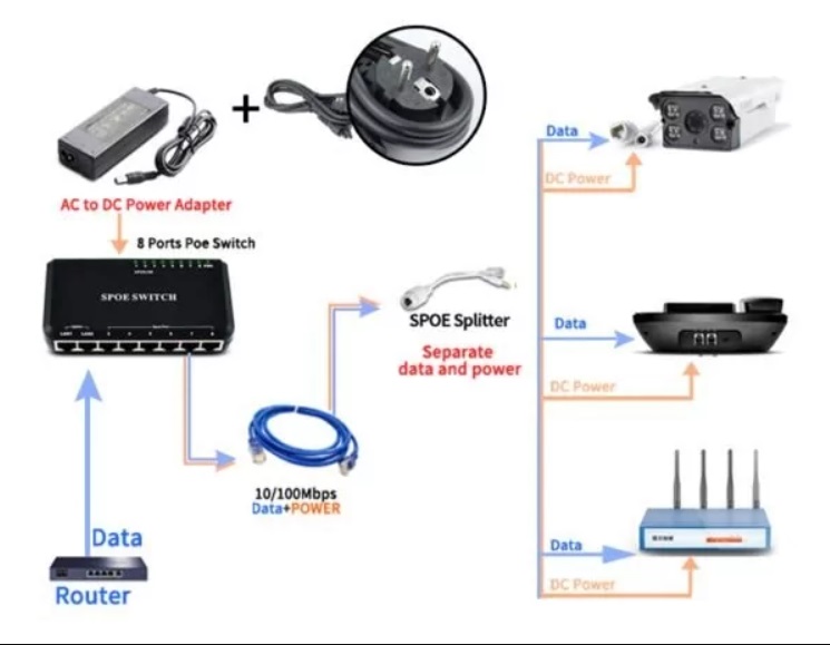 картинка Коммутатор HUB 8 портов POE с адаптером питания 15В 4.3А от магазина "мир Электроники"