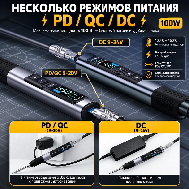картинка Паяльник Fnirsi HS-02A Max, 100W PD/QC, 6 жал С245, адаптер питания от магазина "мир Электроники"