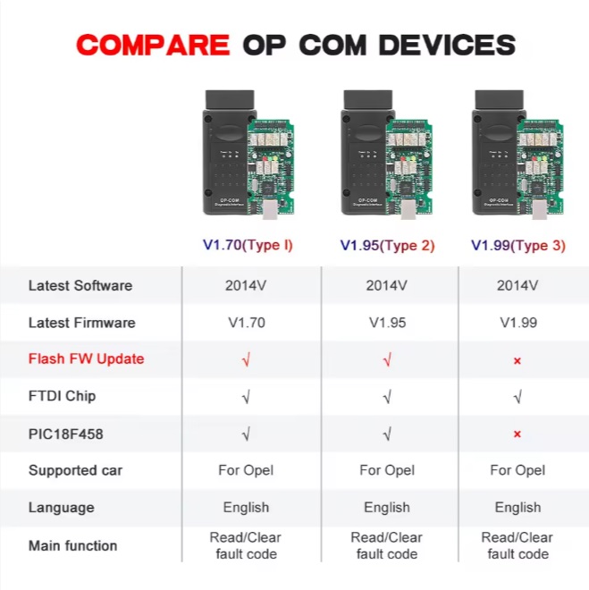 картинка Диагностический сканер OP-COM OBD2 V1.70 для Opel, PIC18F458 от магазина "мир Электроники"