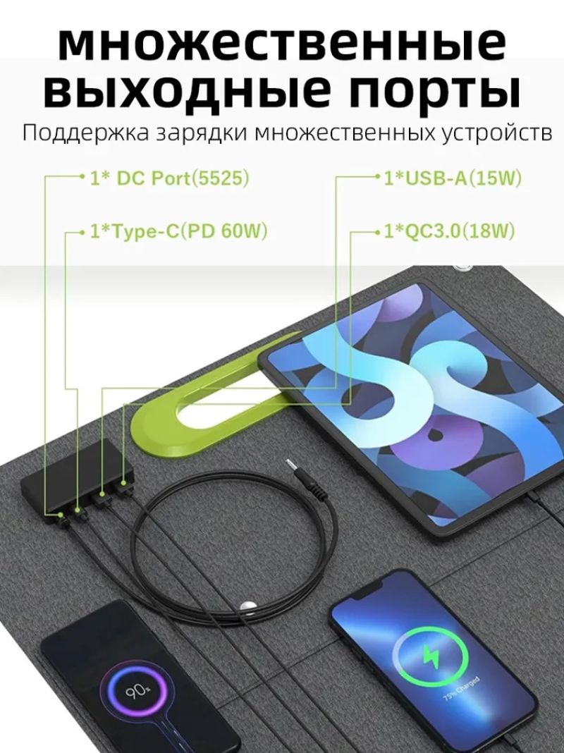 картинка Солнечная панель портативная туристическая CTECHi SP-100, 100 Вт, 2USB, USB-C, монокристаллическая от магазина "мир Электроники"