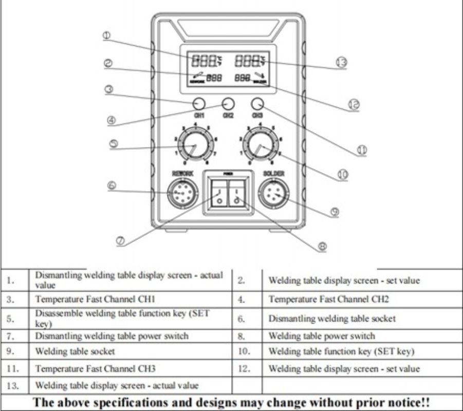 картинка Паяльная станция TECHREBAL 8586D Pro с запасными нагревателями от магазина "мир Электроники"