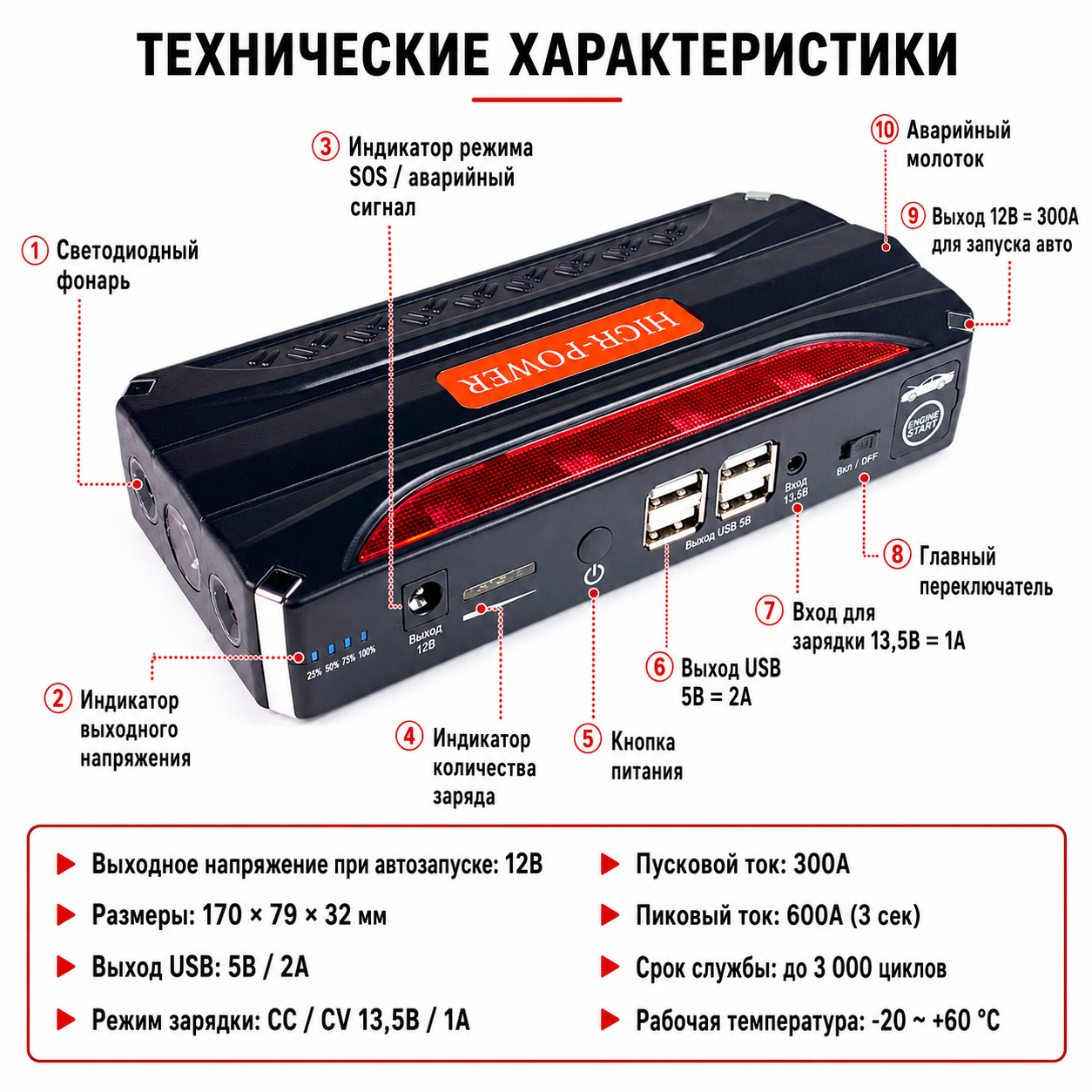 картинка Пусковое устройство для автомобиля OBDIICAT D8, Car Starter 300A, сумка от магазина "мир Электроники"