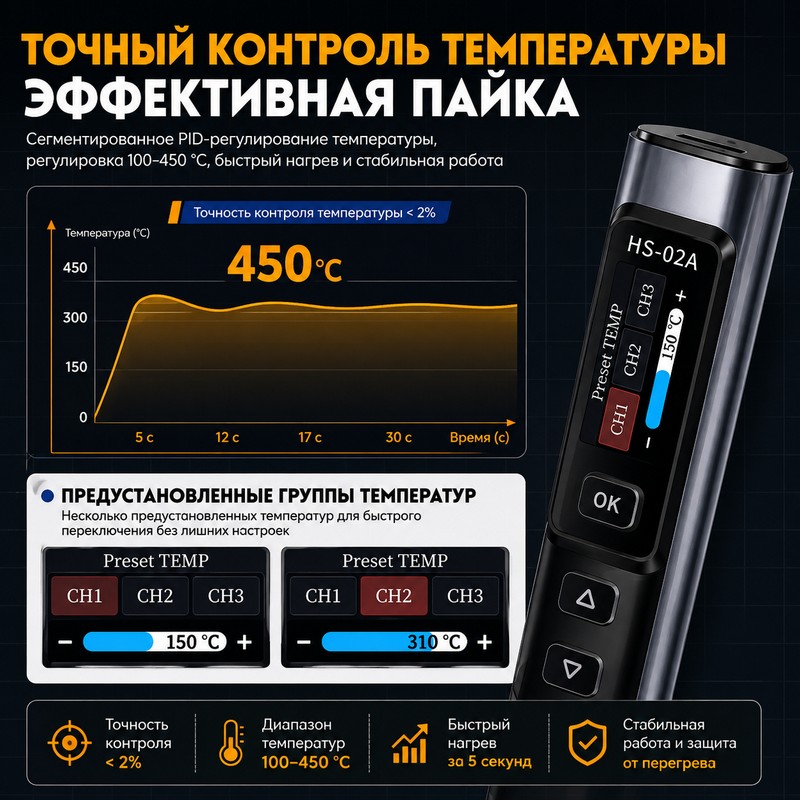 картинка Паяльник Fnirsi HS-02A Max, 100W PD/QC, 6 жал С245, адаптер питания от магазина "мир Электроники"