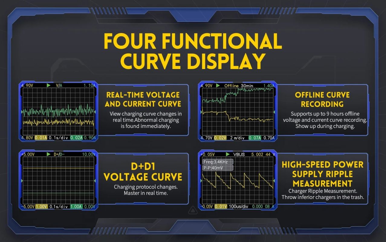 картинка USB-тестер FNIRSI FNB58 диагностический, черный от магазина "мир Электроники"