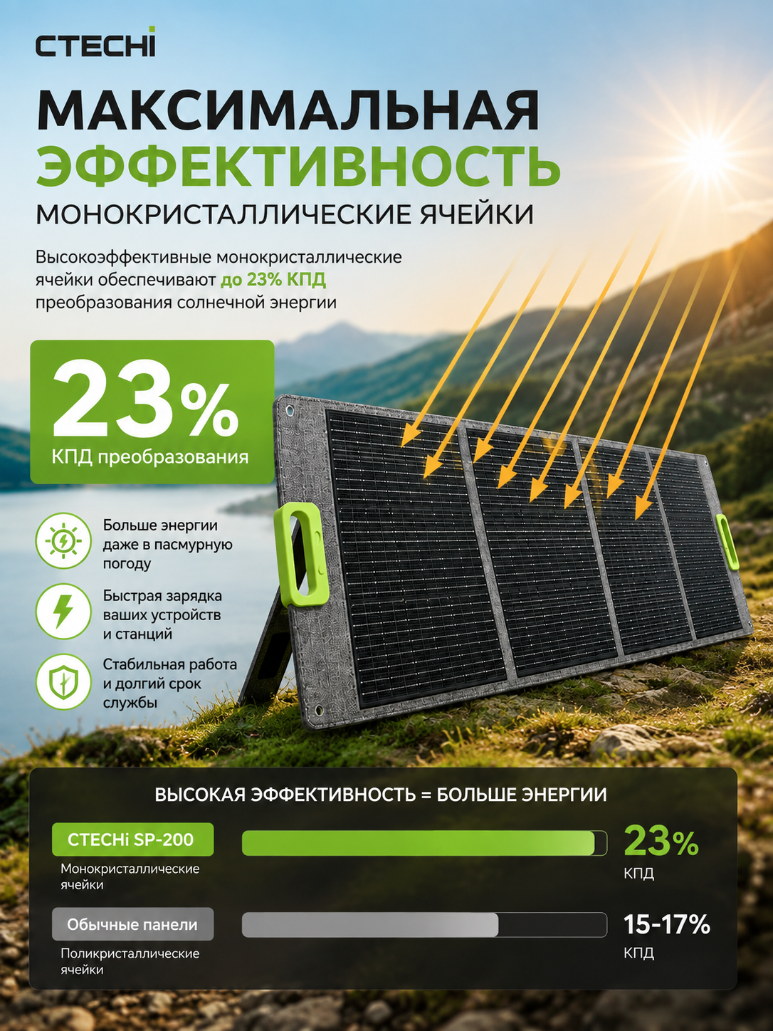 картинка Солнечная панель портативная CTECHi 200 Вт/21В, 595*713*63 мм, + кабели, от магазина "мир Электроники"