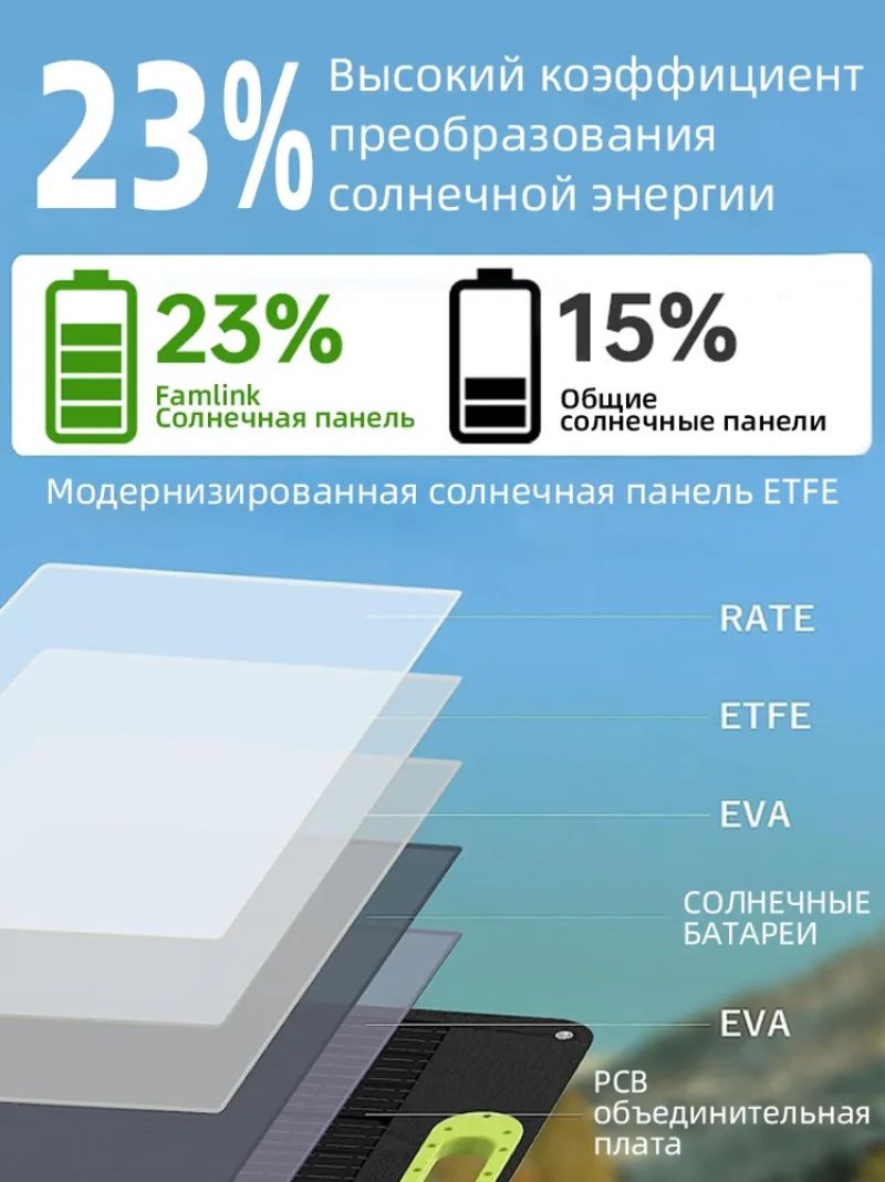картинка Солнечная панель портативная туристическая CTECHi SP-100, 100 Вт, 2USB, USB-C, монокристаллическая от магазина "мир Электроники"