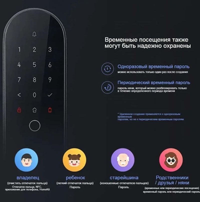 картинка Биометрический дверной замок Aqara (Xiaomi ) N100 Zigbee Edition, ZNMS16LM, BT, Global от магазина "мир Электроники"