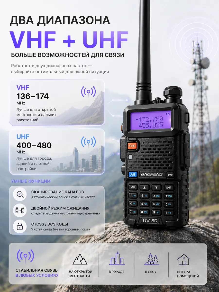 картинка Рация Baofeng UV-5R, 136–174 МГц, 400–520 МГц, 5 Вт, шт. от магазина "мир Электроники"