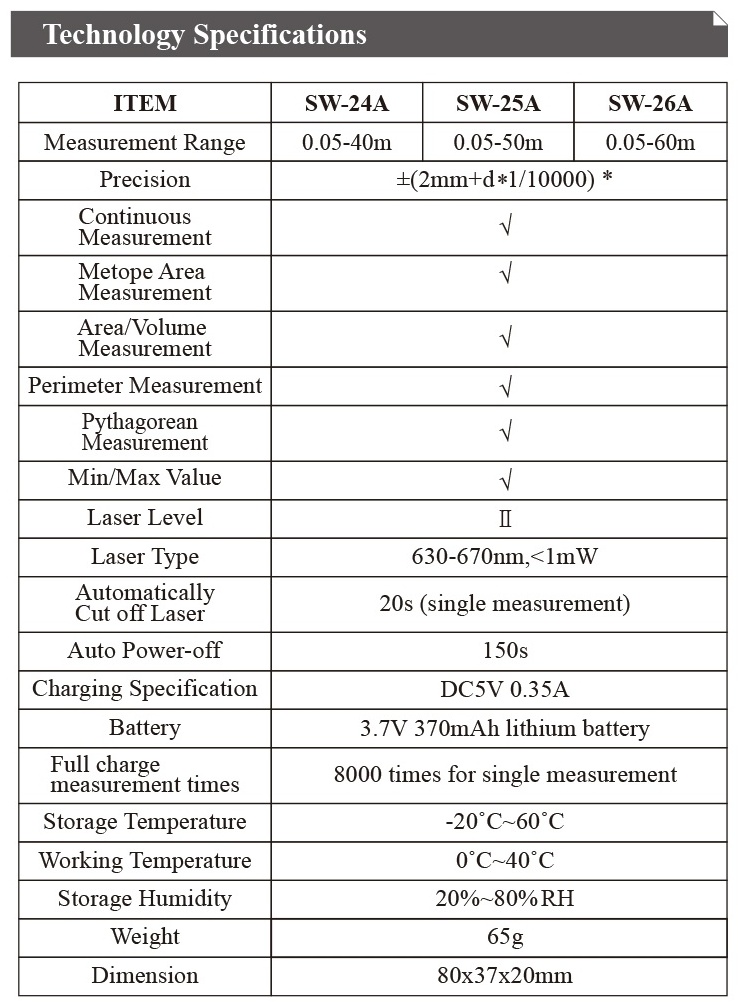 картинка Лазерный дальномер SNDWAY SW-26A, 60 м, черный от магазина "мир Электроники"