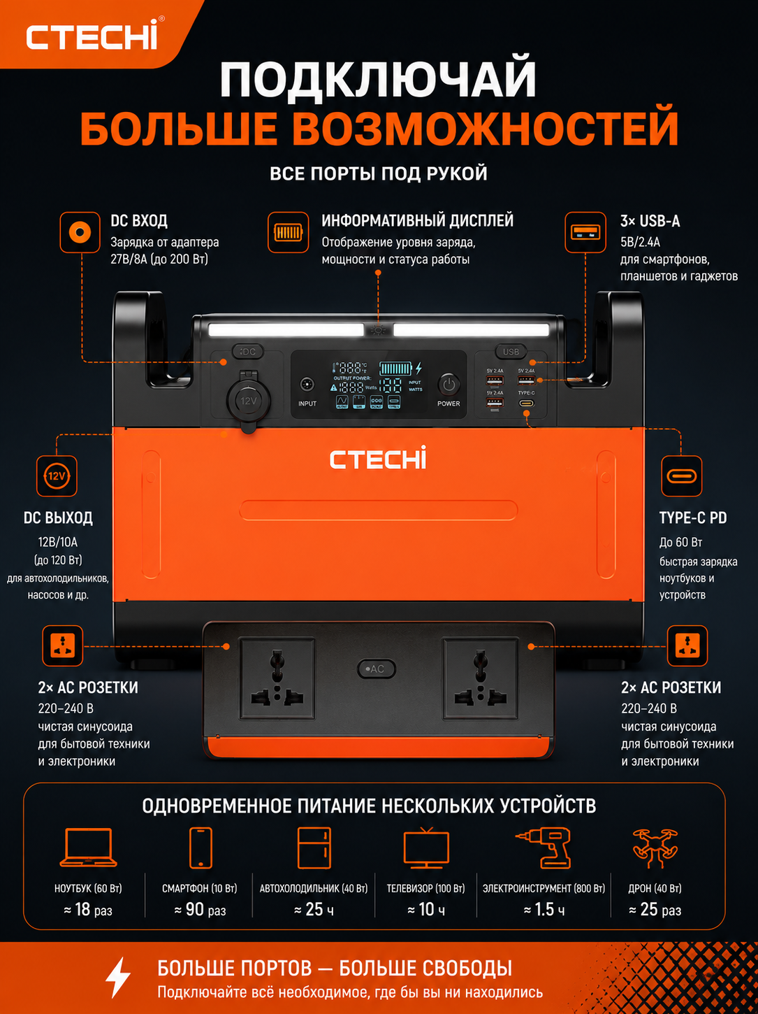 картинка Портативная электростанция CTECHI GT1500, 1210 Втч, 1500 Вт от магазина "мир Электроники"