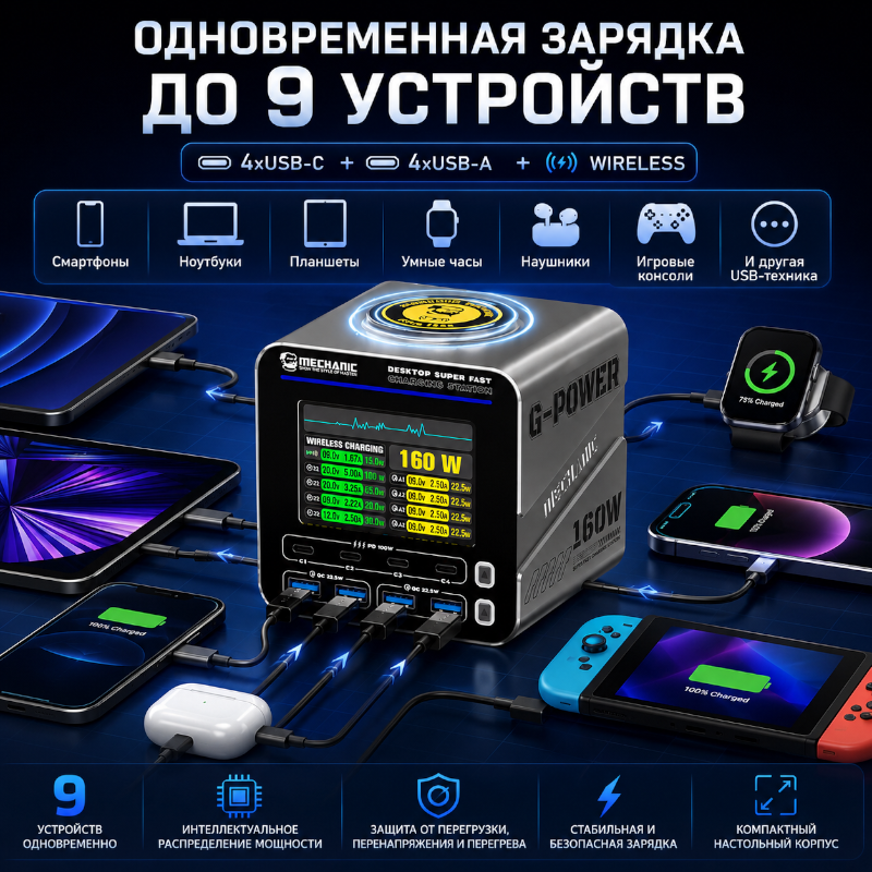 картинка Зарядная станция MECHANIC G-POWER 160W, 4USB-C PD 100W, 4USB-A PD 22,5W от магазина "мир Электроники"
