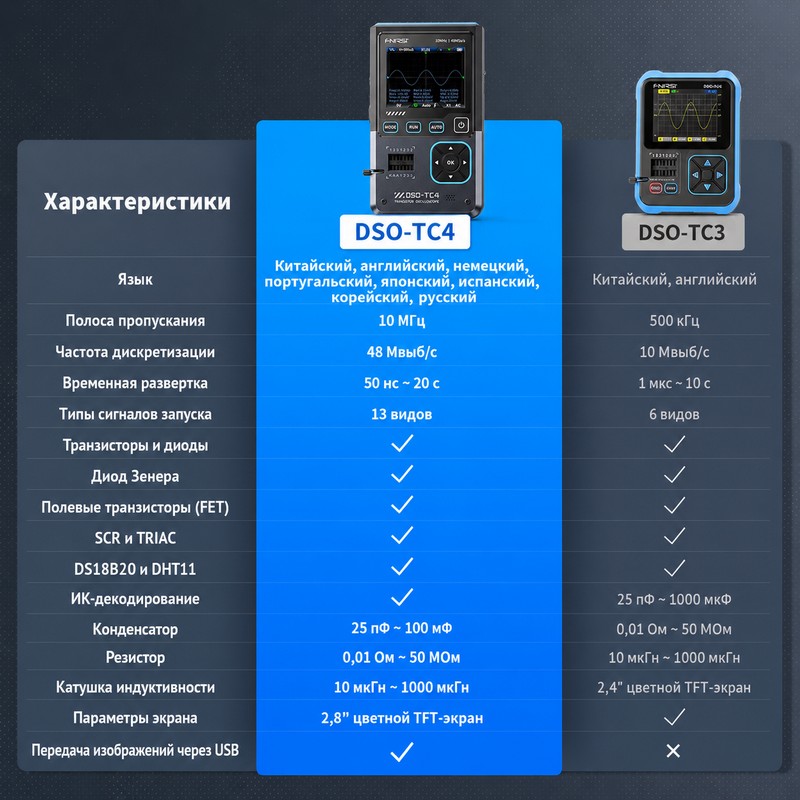картинка Осциллограф мультиметр FNIRSI DSO-TC4, до 10 МГц, генератор от магазина "мир Электроники"