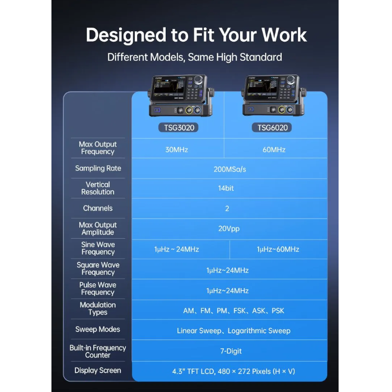 картинка Генератор сигналов FNIRSI TSG3020, 2 канала, до 30 МГц от магазина "мир Электроники"