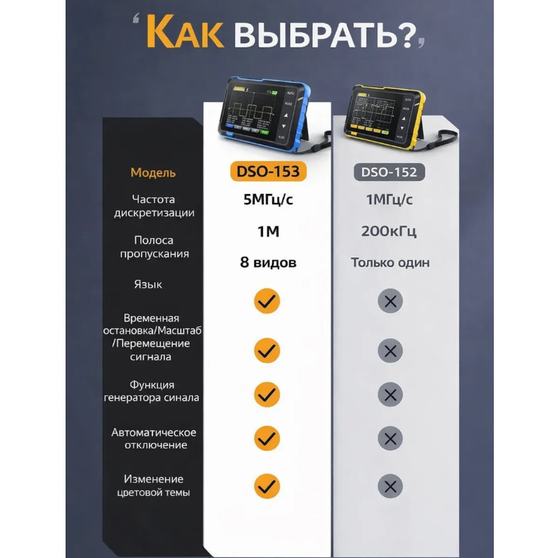 картинка Осциллограф FNIRSI DSO153 2.8", 1 МГц, генератор 1 кГц, + щуп от магазина "мир Электроники"